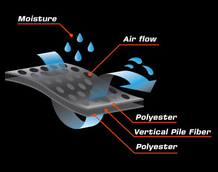 HDW Technology Fabric