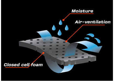 HDW Technology Fabric